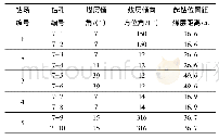 《表1 测压位置煤层赋存状态》