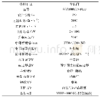 《表2 SGZ1000/2×1000刮板输送机主要技术参数表》