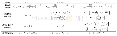 表1 基础刚度计算公式：不同约束条件下煤棚拱架支承形式设计与研究