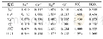 《表2 各水化学指标的相关系数矩阵》