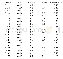 表7 基本事件x9出现概率的调查表