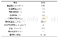 《表2 带式输送机详细技术参数》