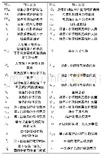 表1 模型符号定义：考虑机会维护的煤矿综采设备群维护决策优化研究