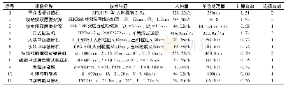 《表2 主要工艺设备选型计算表》