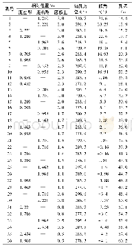 《表3 一采区运输下山下部石门瓦斯抽放孔设计参数》