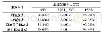 表1 不同滤波方法的滤波效果评定表