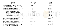 《表2 排土场边坡各层细观力学参数》