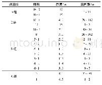 表1 淮南矿区煤层特征：淮南潘谢矿区矿井安全改建及水平延深开采方案设计