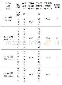 表2 夹矸厚度对顶板周期性垮落参数统计