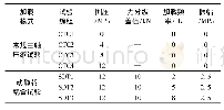 《表1 不同加载模式下试验方案设计》