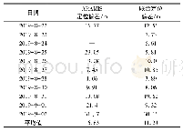 《表4 井上下联合定位与井下定位爆破事件平面位置偏差对比表》