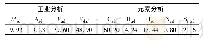 表1 褐煤煤质分析：褐煤比热容及热扩散系数随温度衍化规律实验研究