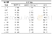 《表3 不同隐含层节点时的预测效果》