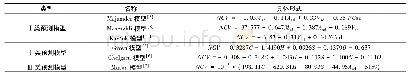 表6 典型的发热量预测线性回归模型