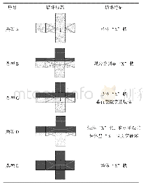 表2 试样简化破坏形态及分析统计