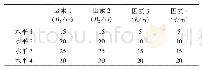 《表2 正交数值模拟试验因素水平》