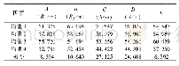 《表4 塑性区面积极差分析》