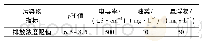 表3 Wilpinjong矿矿井水污染物排放限值