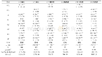 《表4 高管过度自信与煤炭企业创新绩效以及不同负债类型下的回归结果》