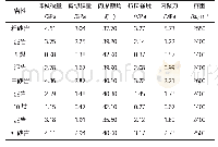 《表1 煤岩物理力学参数表》