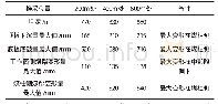 《表1 7306工作面轨道顺槽变形量数据表》