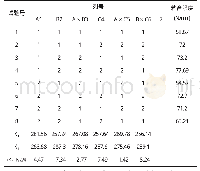 《表3 实验安排和实验结果》