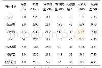 《表1 煤岩体物理力学参数》