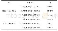 《表5 瓦斯含量测定记录表》