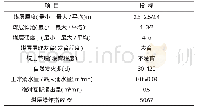 《表1 煤层特征情况：掘进工作面支护方案与锚杆抗拔作用力学模型研究》