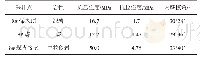 表2 岩石物理、力学性质试验成果表
