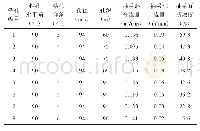 《表3 深孔预裂爆破后本煤层钻孔及抽采瓦斯情况数据表》