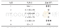 《表1 堵水效果等级划分：东曲矿斜巷穿灰岩含水层注浆堵水技术研究与应用》