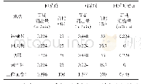表1 回采前、回采期间瓦斯涌出源计算表