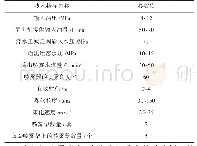 《表1 喷雾系统技术指标参数》