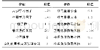 《表1 PSO算法相关参数》