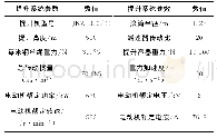 《表1 某立井施工提升系统参数》