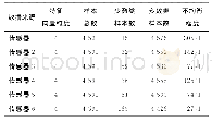 《表1 实验数据集基本信息》