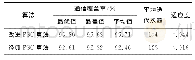 《表1 经典PSO算法与改进PSO算法的覆盖率对比》