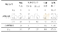 《表5 地质异常判识结果准确性考察统计》