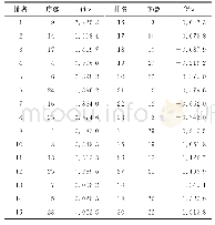 《表4：旋转成分矩阵：一种含煤地层岩性优化识别方法》