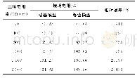 表1 塔基模型和等值模型计算结果