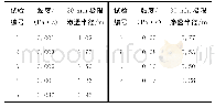 《表2 不同黏度对应的极限渗透半径》