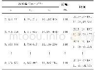 《表1 采集的原始数据：改进的井下人员定位PDR算法研究》