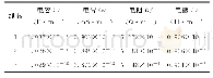 《表3 电缆处于收缩状态时的分布参数》