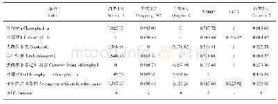 《表9 不同品种（系）各指标变异系数的隶属函数值》