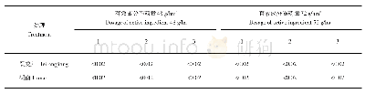 《表2 调环酸钙在马铃薯最终残留样品中的残留量》