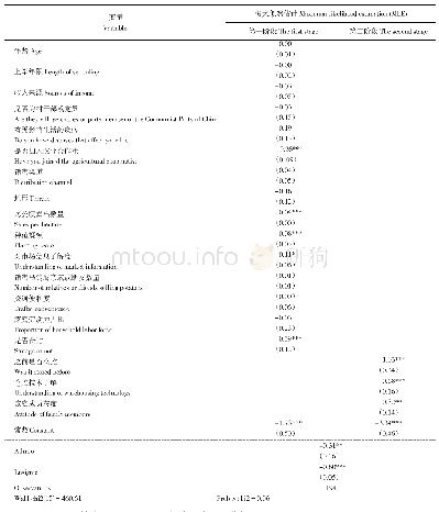 《表4 马铃薯种植户仓贮行为经济收益实证结果》