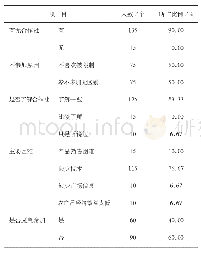 《表3 临城县核桃种植大户参加合作社情况》