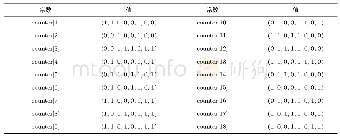 表3 SPRING-256-256密钥扩展算法中的常值