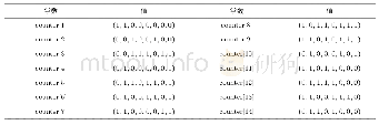 表2 SPRING-128-256密钥扩展算法中的常值